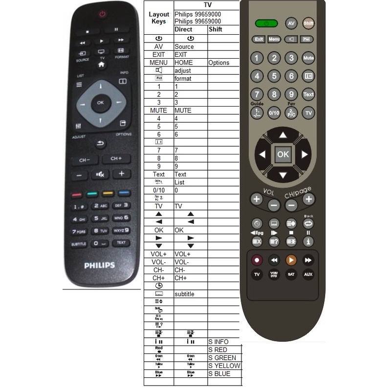 Afstandsbediening Philips 996590003112 - Afbeelding 2