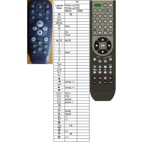 Afstandsbediening Philips az3300 rc1920005 - Afbeelding 2