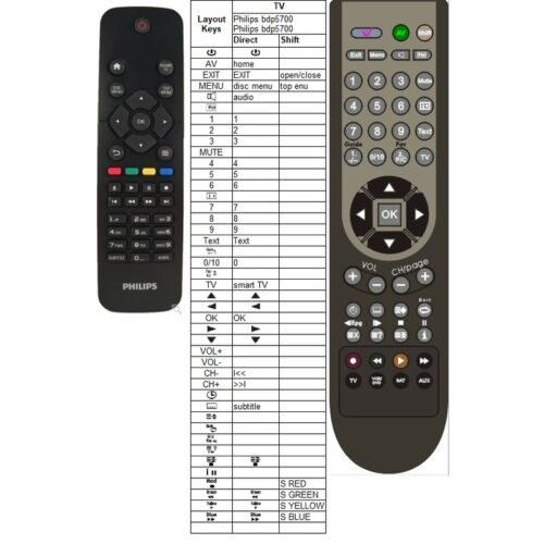 Afstandsbediening Philips bdp5700 BDP3210B/12 - Afbeelding 2
