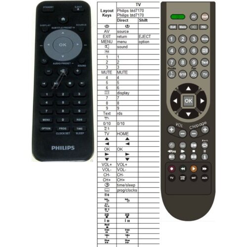 Afstandsbediening Philips btd7170 - Afbeelding 2