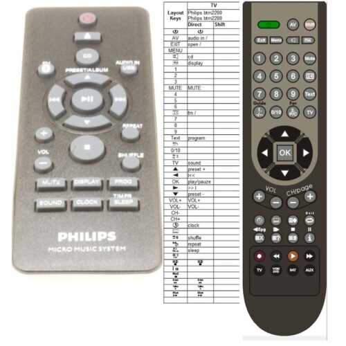Afstandsbediening Philips btm2280w/12 - Afbeelding 2
