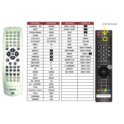 Afstandsbediening Philips rc1145125 dvdr630vr - Afbeelding 2