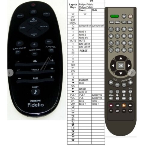 Afstandsbediening Philips Fidelio e5 - Afbeelding 2