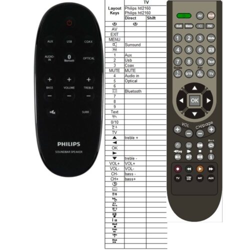Afstandsbediening Philips htl2160/12 996510059073 - Afbeelding 2