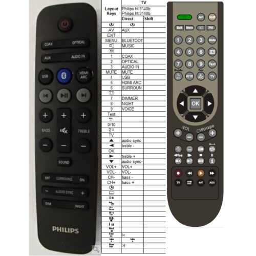 Afstandsbediening Philips HTL3160B/12 - Afbeelding 2