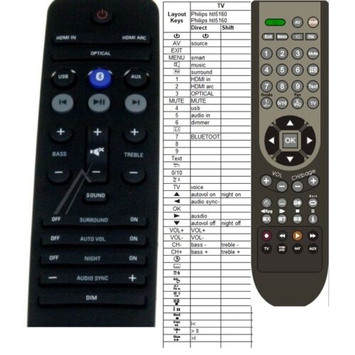 Afstandsbediening Philips 996580001238 HTL6140B/12 HTL5140 - Afbeelding 2