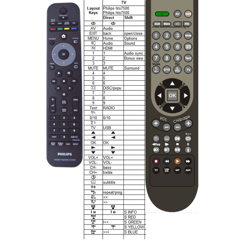 Afstandsbediening Philips hts7500/12 hts7520 hts7200 - Afbeelding 2