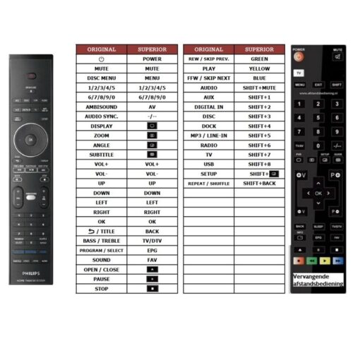 Afstandsbediening philips 242254901403 hts8100 - Afbeelding 2