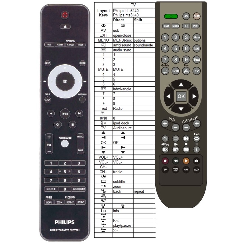 Afstandsbediening Philips hts8141 hts8140 - Afbeelding 2