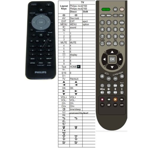 Afstandsbediening Philips mcd2160/12 - Afbeelding 2