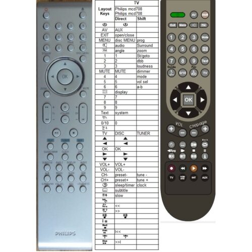 Afstandsbediening Philips prc-01 aj040630 - Afbeelding 2