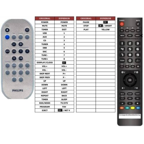 Afstandsbediening philips mcm275 - Afbeelding 2