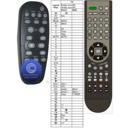 Afstandsbediening Philips mcm390 rc19621013 - Afbeelding 2