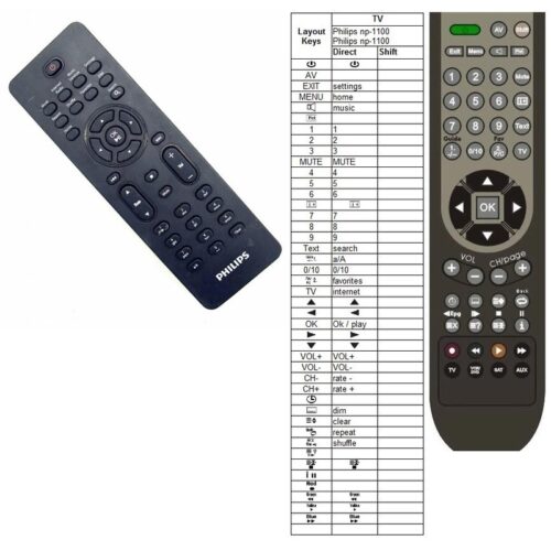 Afstandsbediening Philips np-1100 Philips rc2023628 - Afbeelding 2