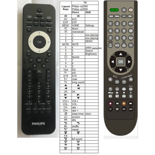 Afstandsbediening Philips np2900 - Afbeelding 2