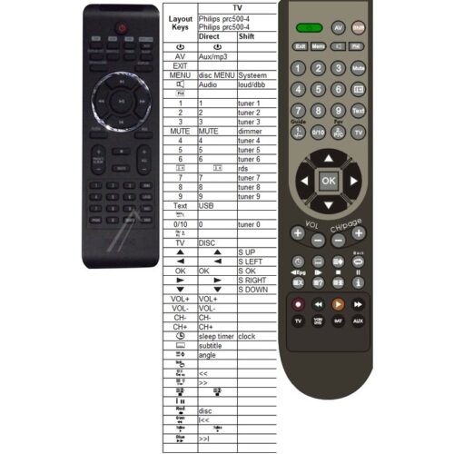 Afstandsbediening Philips crp631 996510025351 - Afbeelding 2