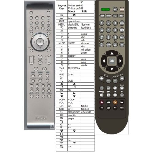 Afstandsbediening Philips prc502-01 - Afbeelding 2