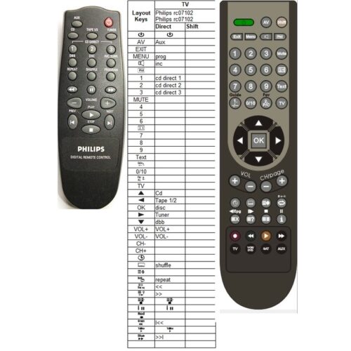 Afstandsbediening Philips rc07102 rc07103 - Afbeelding 2