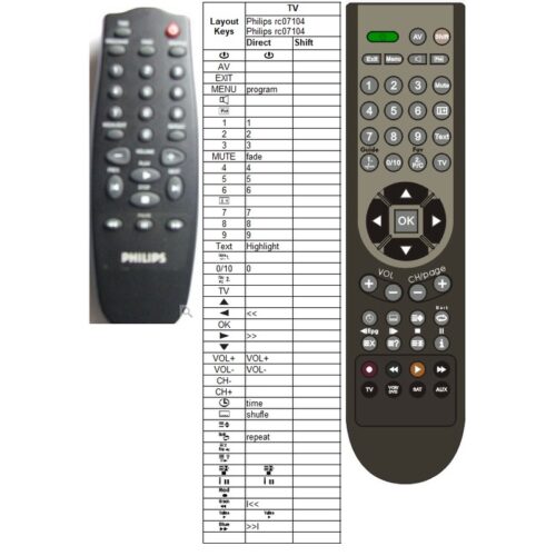 Afstandsbediening Philips rc07104 - Afbeelding 2