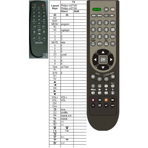 Afstandsbediening Philips rc07105 - Afbeelding 2