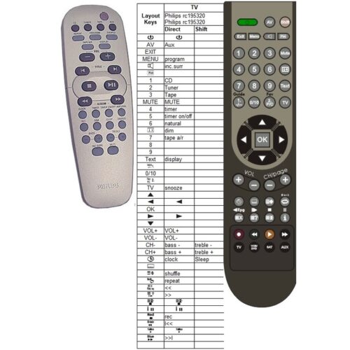 Afstandsbediening Philips rc19532011 - Afbeelding 2