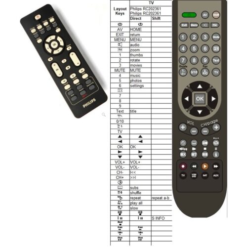 Afstandsbediening Philips RC2023618 - Afbeelding 2