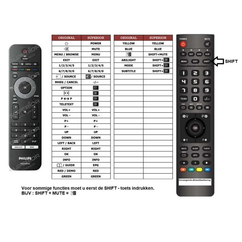 Afstandsbediening philips rc2143801 - Afbeelding 2
