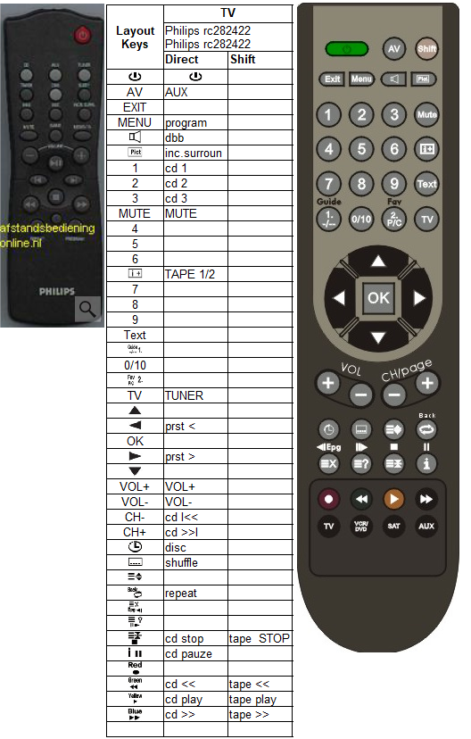 Afstandsbediening Philips rc282431/01 - Afbeelding 2