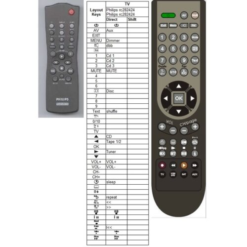 Afstandsbediening Philips rc282424 rc282425 - Afbeelding 2