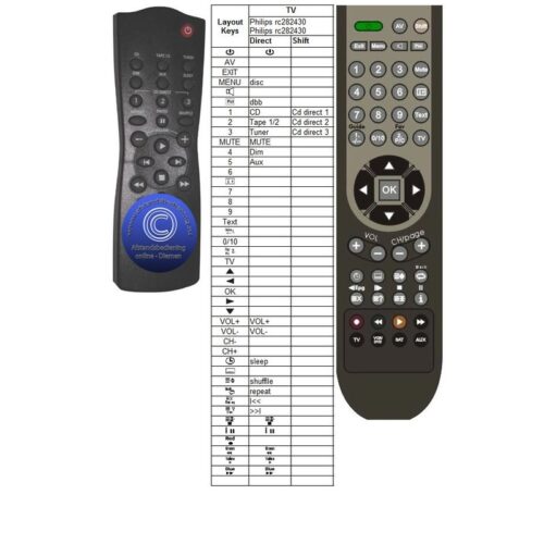 Afstandsbediening Philips rc282430 FW-C150 FW-C100 FWC150 FWC100 - Afbeelding 2