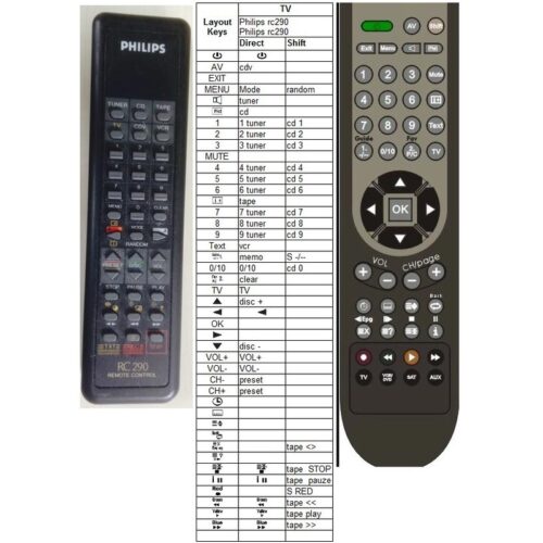 Afstandsbediening Philips rc290 rc240 - Afbeelding 2