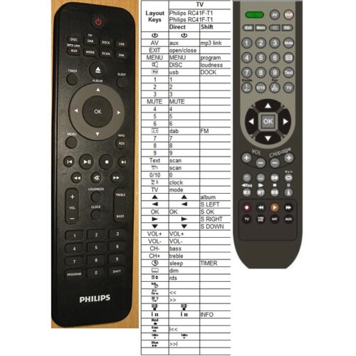 Afstandsbediening Philips RC41F-T1 - Afbeelding 2