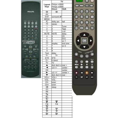 Afstandsbediening Philips rc8080 310420704591 - Afbeelding 2