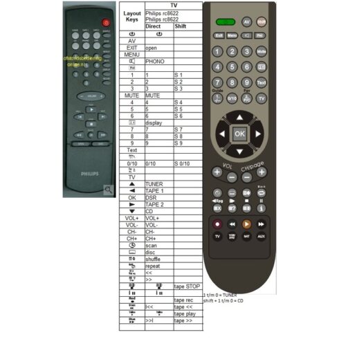 Afstandsbediening Philips rc8622 rc8601 - Afbeelding 2