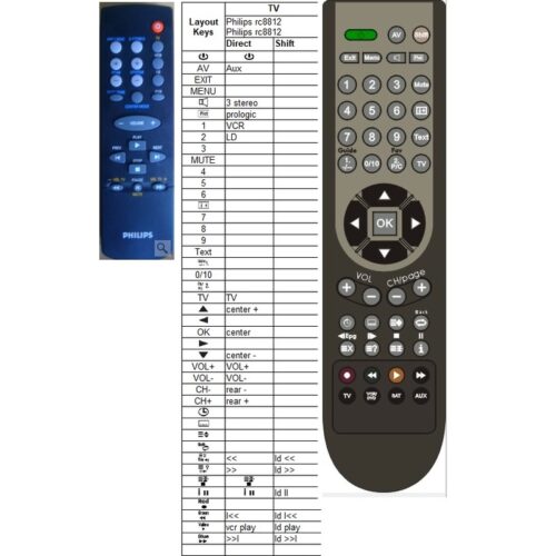 Afstandsbediening Philips rc8812 - Afbeelding 2