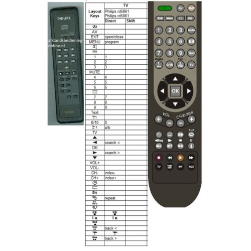 Afstandsbediening Philips rd5860 - Afbeelding 2