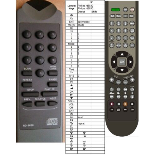 Afstandsbediening Philips rd6830 rd6835 cd902 cdc925 rd6114 - Afbeelding 2
