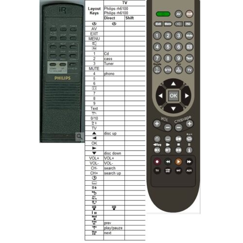 Afstandsbediening Philips rh6100 - Afbeelding 2