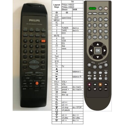 Afstandsbediening Philips rh6624 - Afbeelding 2