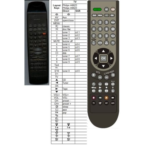 Afstandsbediening Philips rh6623 - Afbeelding 2