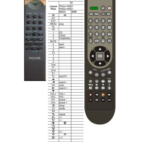 Afstandsbediening Philips rh6820 - Afbeelding 2