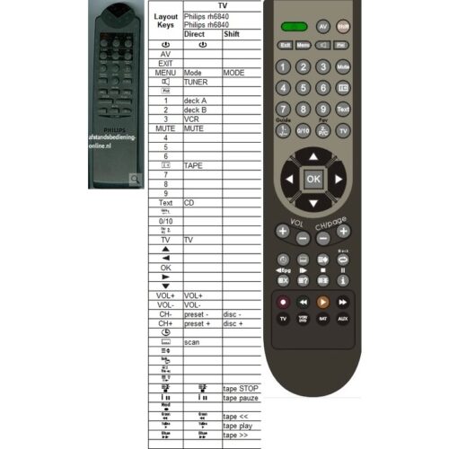 Afstandsbediening Philips rh6829 rh6828 - Afbeelding 2