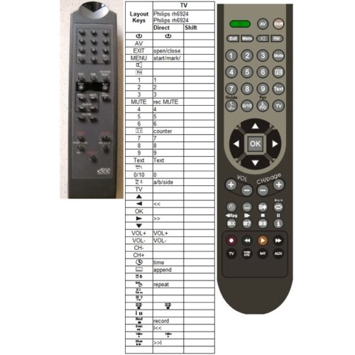 Afstandsbediening Philips rh6924 dcc - Afbeelding 2