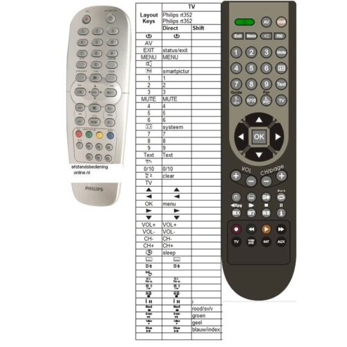 afstandsbediening Philips rt352/111 - Afbeelding 2