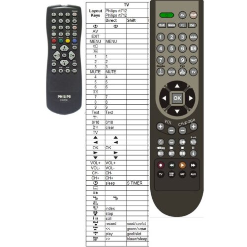 afstandsbediening Aristona Philips rt712/101 - Afbeelding 2