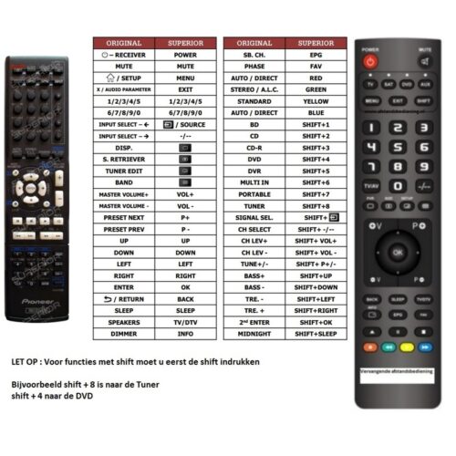 Afstandsbediening Pioneer axd7584 - Afbeelding 2