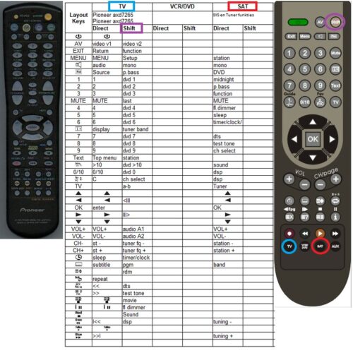 Afstandsbediening Pioneer axd7265 xv-dv55 - Afbeelding 2