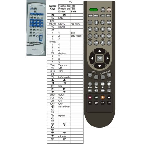 Afstandsbediening Pioneer axd7318 - Afbeelding 2