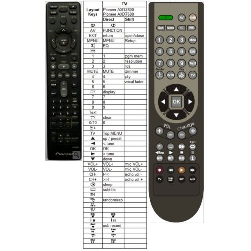 Afstandsbediening Pioneer AXD7600 - Afbeelding 2