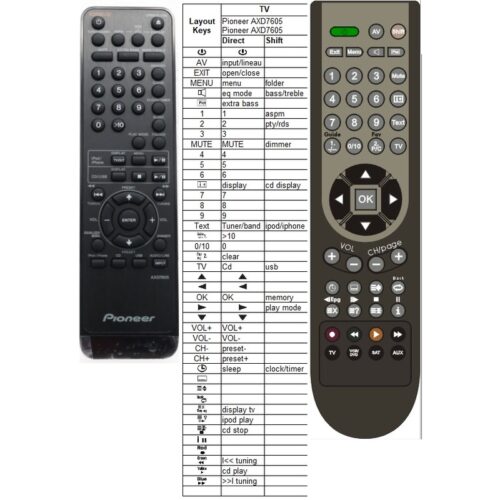Afstandsbediening Pioneer axd7605 x-hm50-k - Afbeelding 2